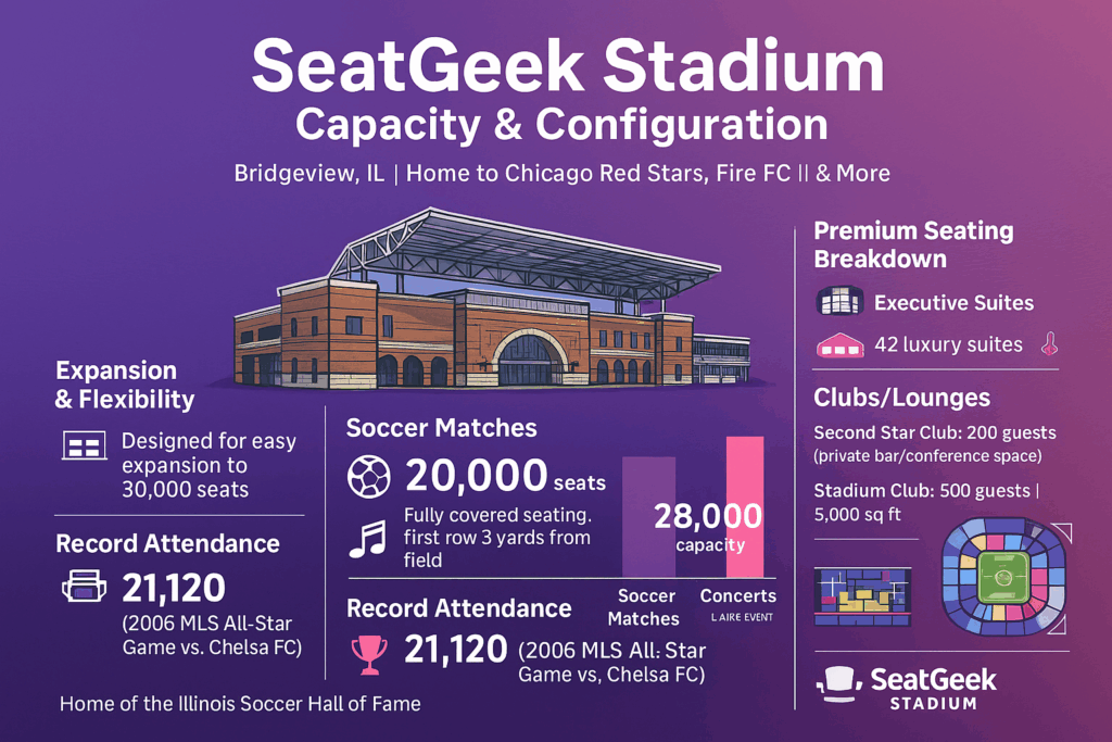 Seatgeek Stadium Capacity