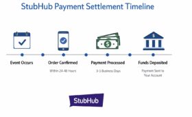 StubHub Payment Settlement Timeline